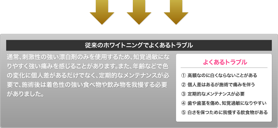 従来のホワイトニングでよくあるトラブル