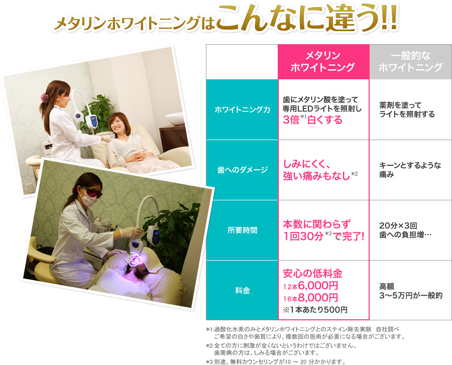 メタリンホワイトニングはこんなに違う！