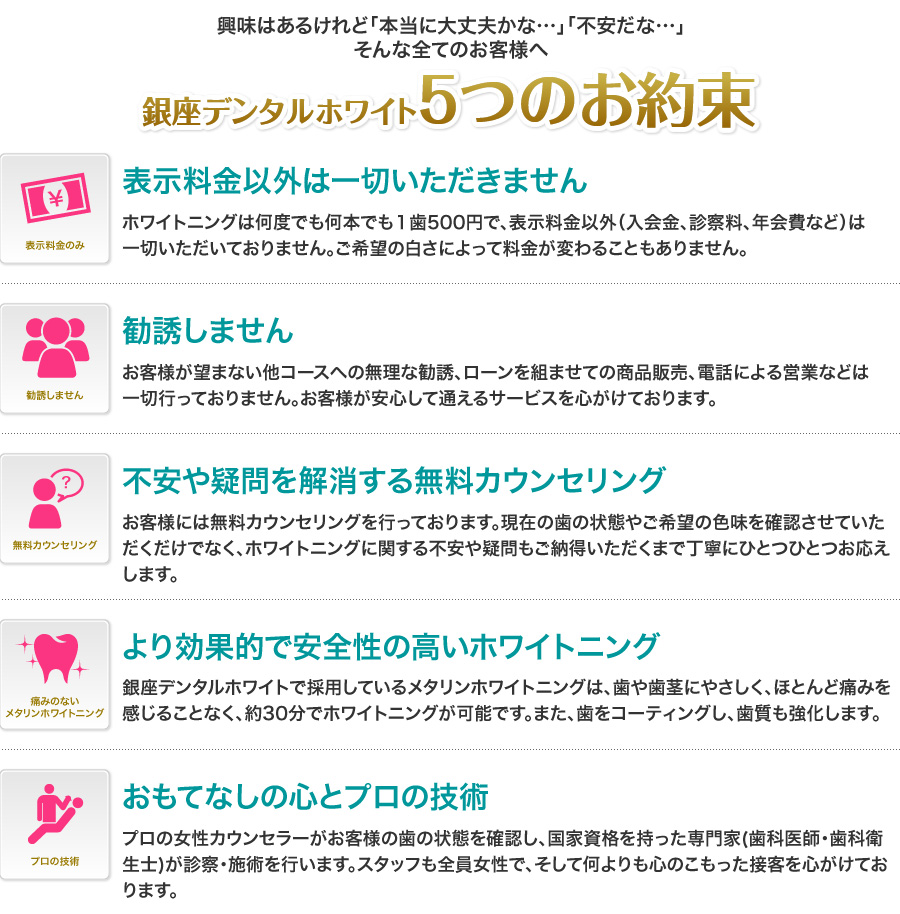 メタリンホワイトニングはこんなに違う！